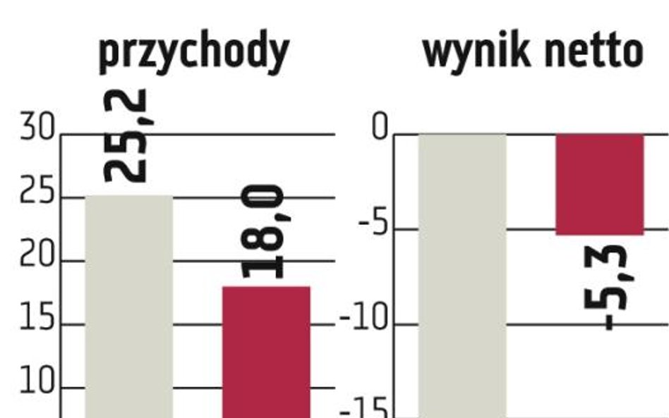 Nadzieja w Siewierzu