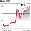 Amica: Inwestorzy liczą na Niemców
