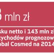 Global Cosmed znowu na łowach