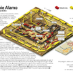 Pamiętajcie o Alamo!
