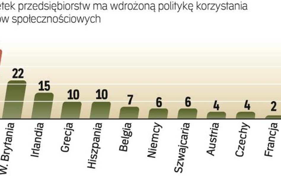 Niedoceniane portale społecznościowe