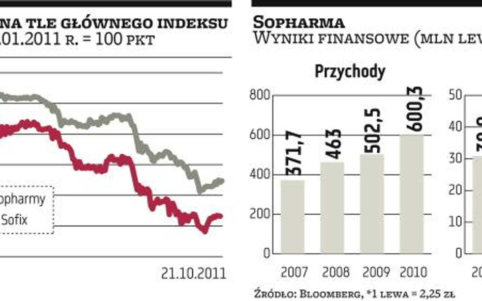 Bułgarska Sopharma zadebiutuje u nas