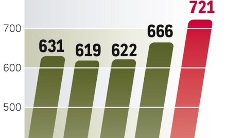 Wartość polskiego rynku pizzy będzie rosła w latach 2011 i 2012. Branża może liczyć na ożywienie po 