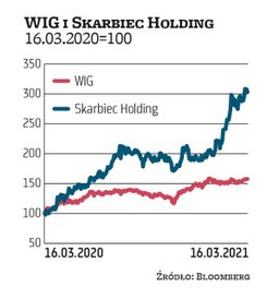 Wyższa inflacja, szczególnie gdyby stopy procentowe pozostały bliskie zera, może sprzyjać funduszom 