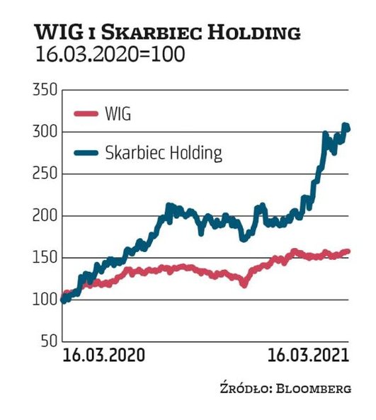 Wyższa inflacja, szczególnie gdyby stopy procentowe pozostały bliskie zera, może sprzyjać funduszom 