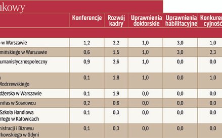 Potencjał naukowy - niepubliczne