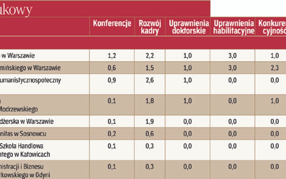 Potencjał naukowy - niepubliczne