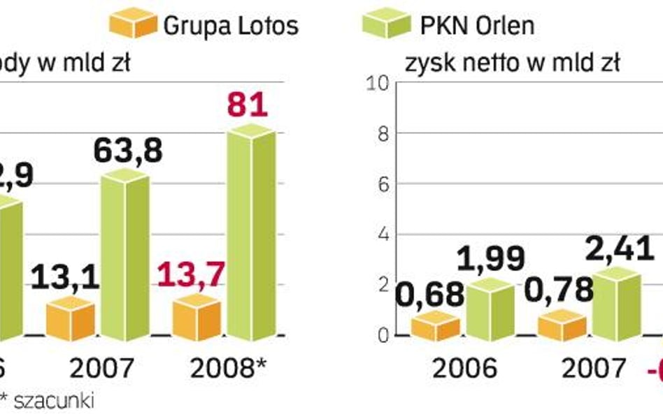 Zapowiedź złych wyników za 2008 r. nie zaskoczyła inwestorów. Oczekują poprawy sytuacji w tym roku, 