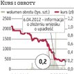 Akcjonariusze wiedzieli wcześniej?