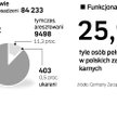 Ponad 84 tys. więźniów odbywa dziś karę w więzieniach obliczonych na 75 tys. miejsc. Funkcjonariusze