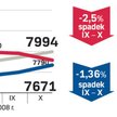 Zmiany cen badane przez analityków redNet Consulting obejmują okres od 15 września do 15 październik