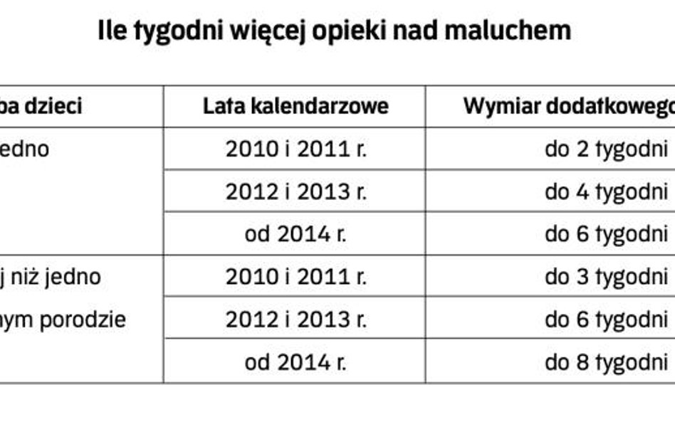 Komentarz do kodeksu pracy na 2010 r. - Dział Pierwszy Nowe przepisy