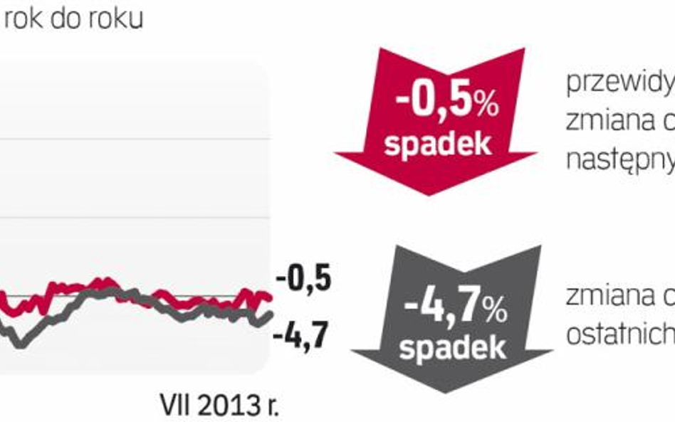 Jakie są stawki za mieszkanie na wynajem