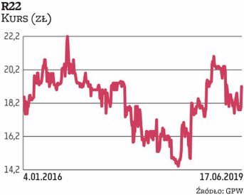 Walne zgromadzenie spółki zależnej H88 zdecydowało o skupie akcji R22 oraz utworzeniu kapitału rezer