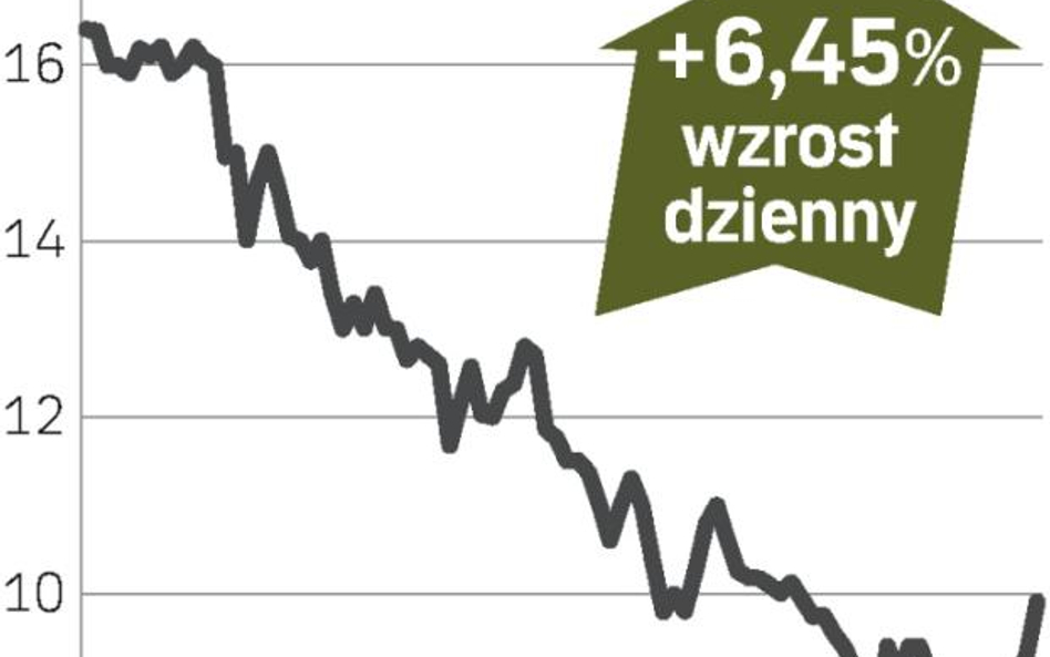 Przecenione akcje przyciągnęły graczy