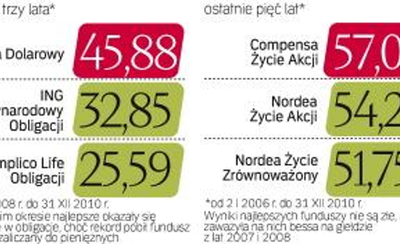 na tle konkurencji