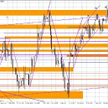 Wykres dzienny EUR/USD