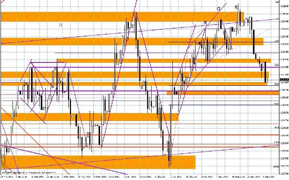 Wykres dzienny EUR/USD