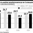 Deficyt zależy od NBP