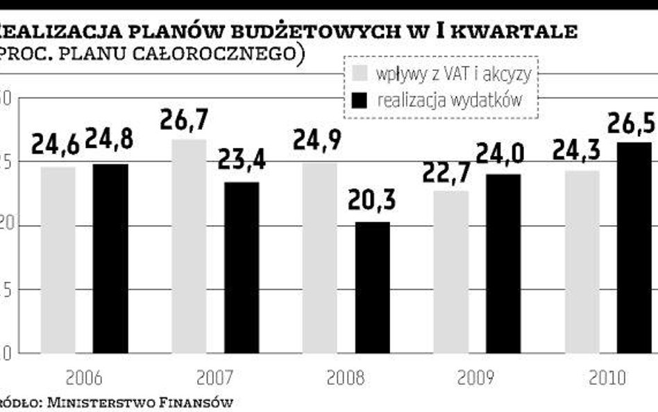 Deficyt zależy od NBP