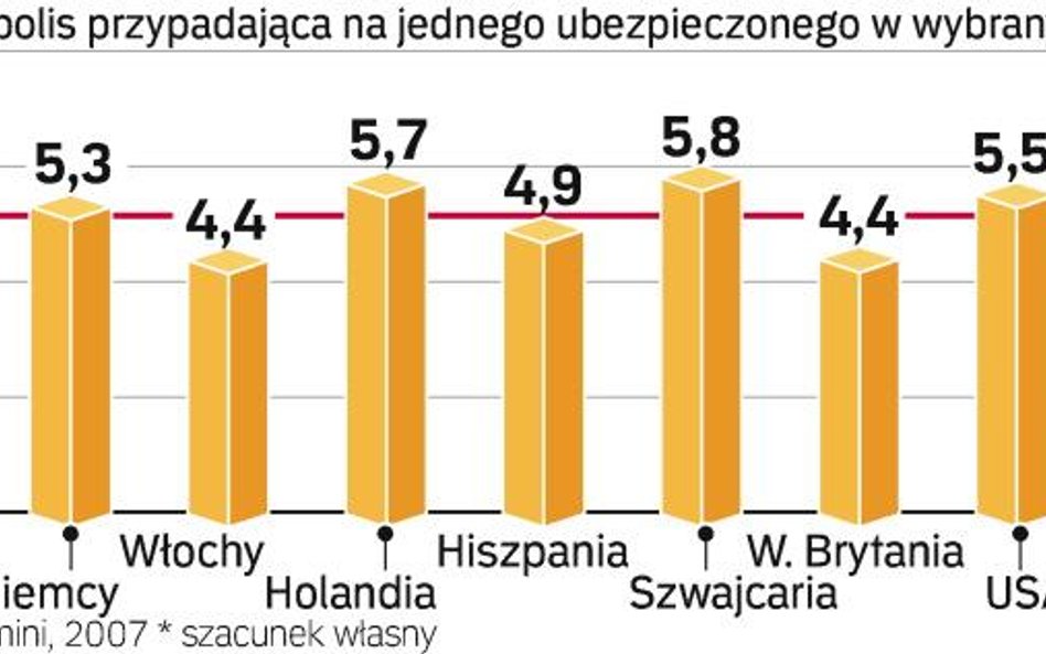 Nielojalni klienci firm ubezpieczeniowych