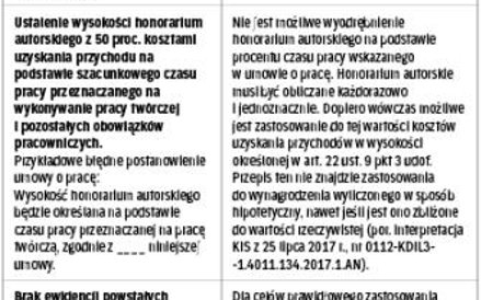 Co może zostać zakwestionowane