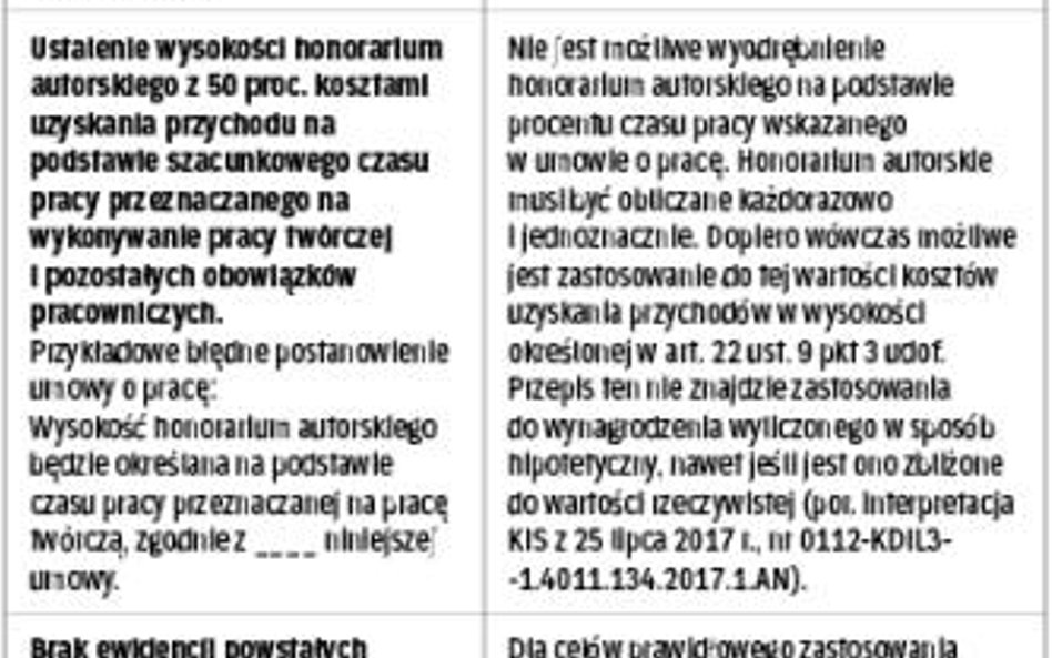 Co może zostać zakwestionowane