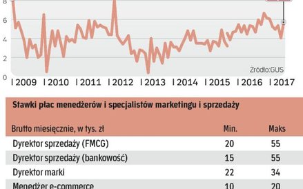 Poszukiwani kandydaci mogą stawiać warunki