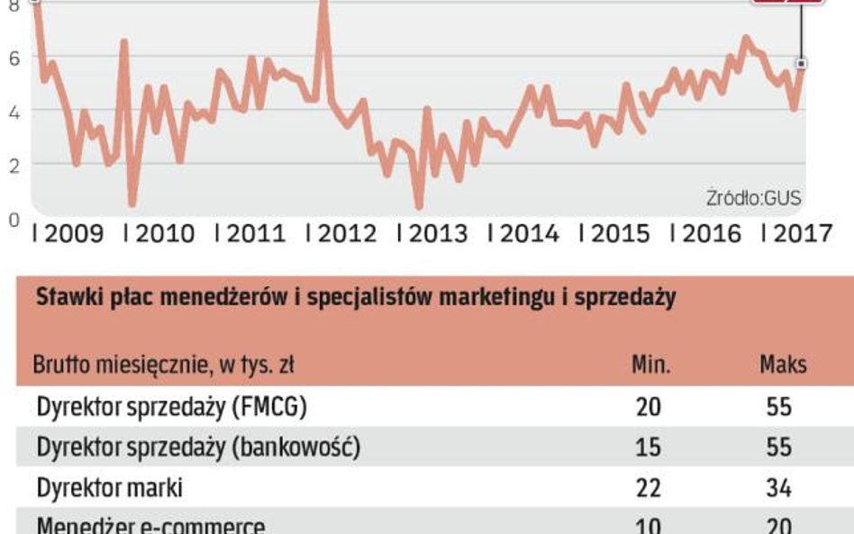 Poszukiwani kandydaci mogą stawiać warunki