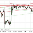 EUR/USD