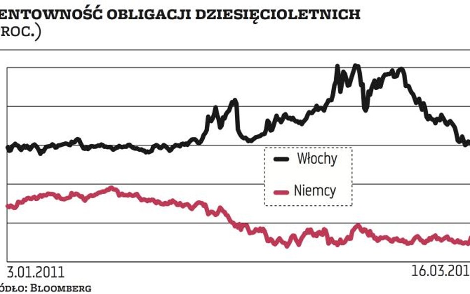 Włochy straciły miliardy dolarów na derywatach