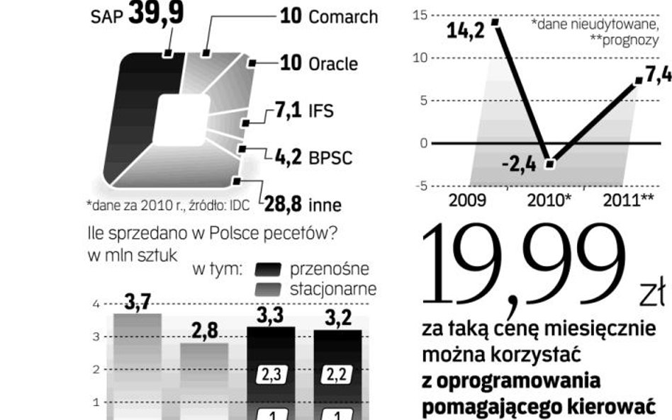 Komputery tylko z pewnego źródła