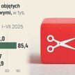 Zwolnień grupowych przybywa. Czeka nas nowy rekord w 2025 roku?
