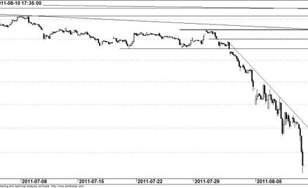 Kontrakt na WIG20 - wykres godzinowy