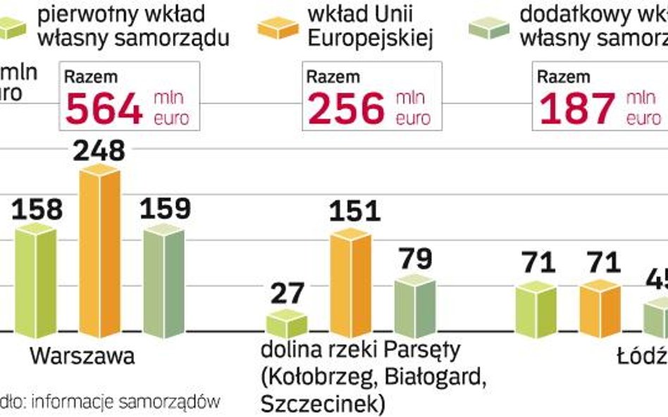 Bruksela musi pomóc