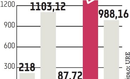 Prawo o wiatrakach do nowelizacji