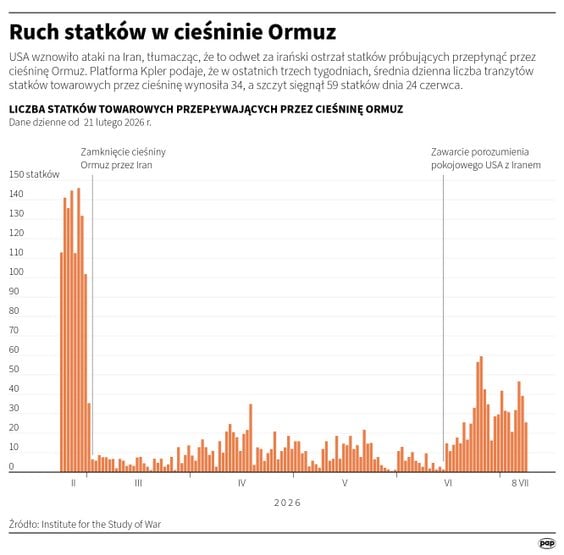 Ruch statków w cieśninie Ormuz