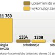 NIEWIELU LUBI LECZYĆ MALUCHY