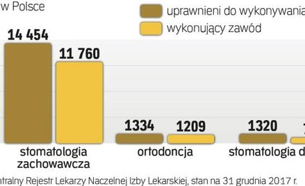 NIEWIELU LUBI LECZYĆ MALUCHY