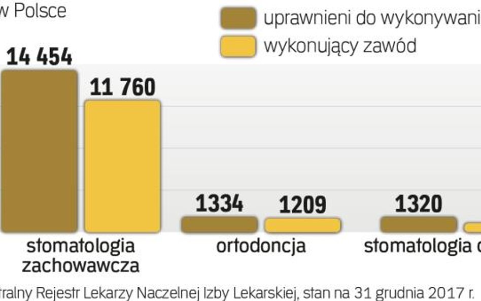 NIEWIELU LUBI LECZYĆ MALUCHY