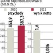 Vistula: Wartość oferty sięgnie 20 mln zł