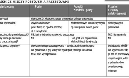 Za przestój należą się różne pieniądze