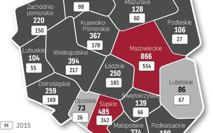 Upadłości najszybciej przybywa w mniejszych województwach