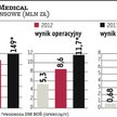 Mercator Medical: Producent rękawic ustalił cenę emisyjną