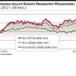 Złoty na łasce Mario Draghiego