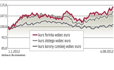 Złoty na łasce Mario Draghiego