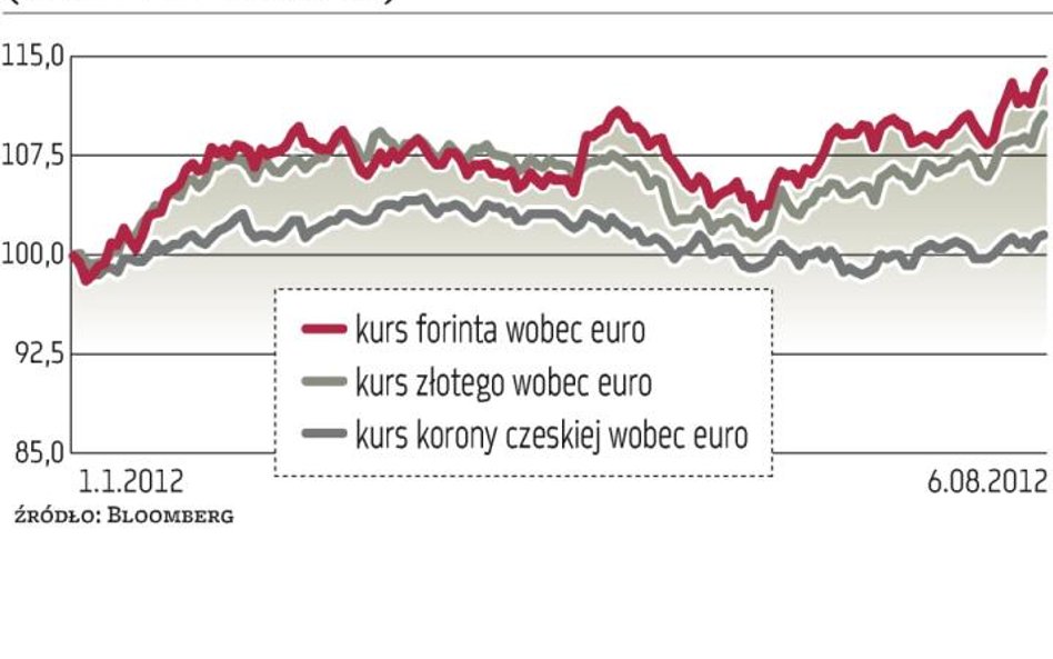 Złoty na łasce Mario Draghiego