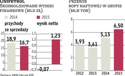 PKN Orlen: Unipetrol podpisał dużą umowę z firmą Mero