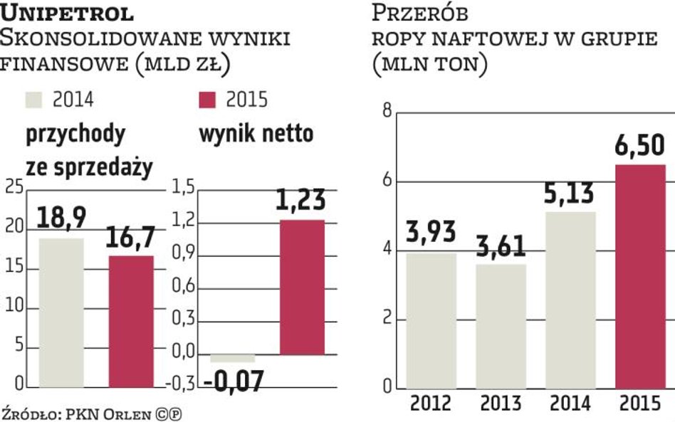 PKN Orlen: Unipetrol podpisał dużą umowę z firmą Mero