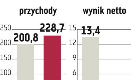 Harper Hygienics: Eksport będzie coraz ważniejszy